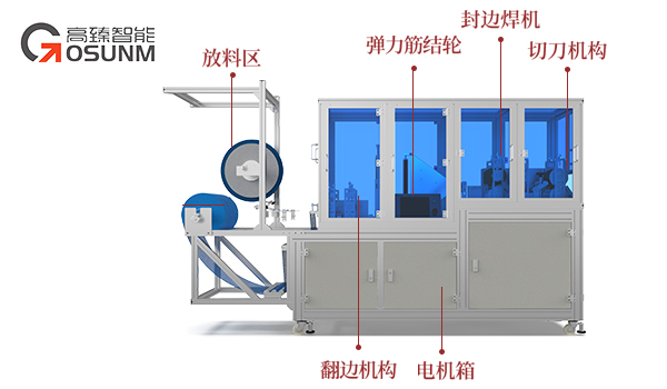 全自動鞋套機